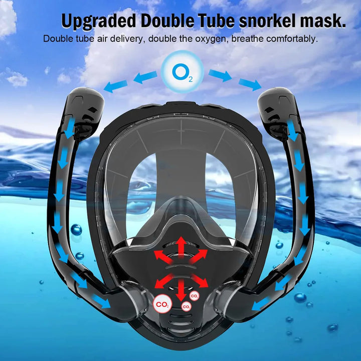 Panoramic Full Face Snorkel Mask